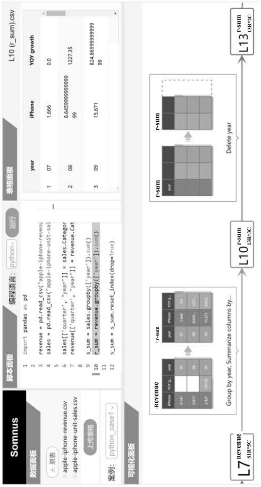 Visual data cleaning script cleaning process analysis system