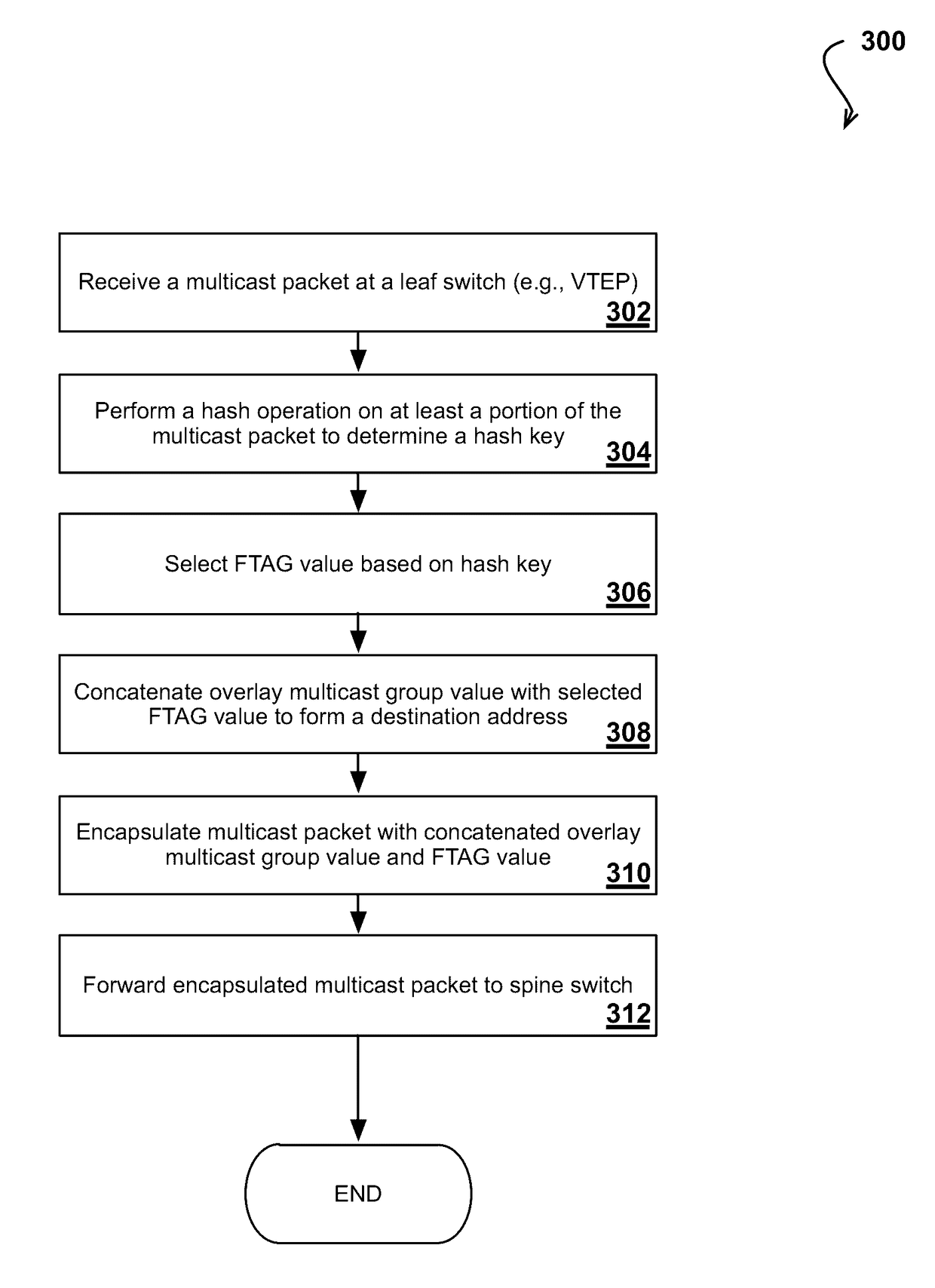 Multicast multipathing in an IP overlay network