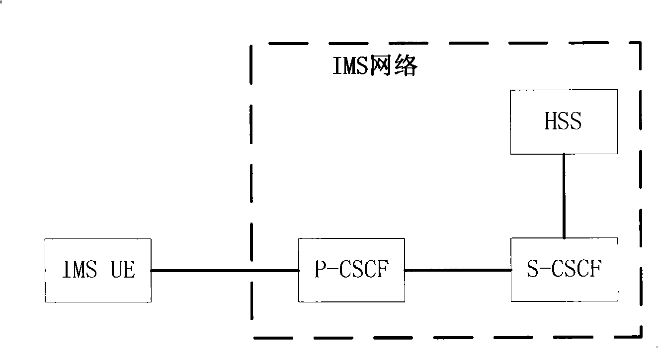 Method for implementing transport layer safety of SIP network based on sharing cryptographic key