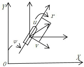 Anti-interference trajectory tracking control method for beacon vessel