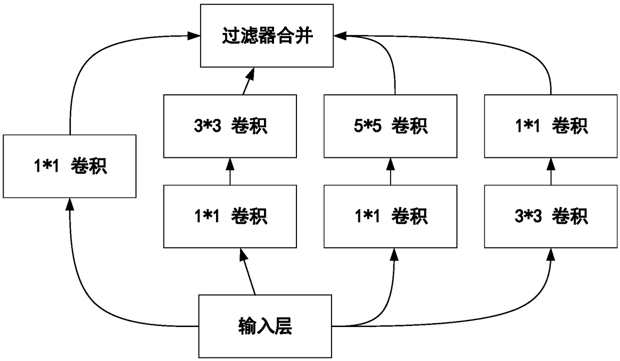 Multi-attribute depth characteristic-based vehicle re-recognition method