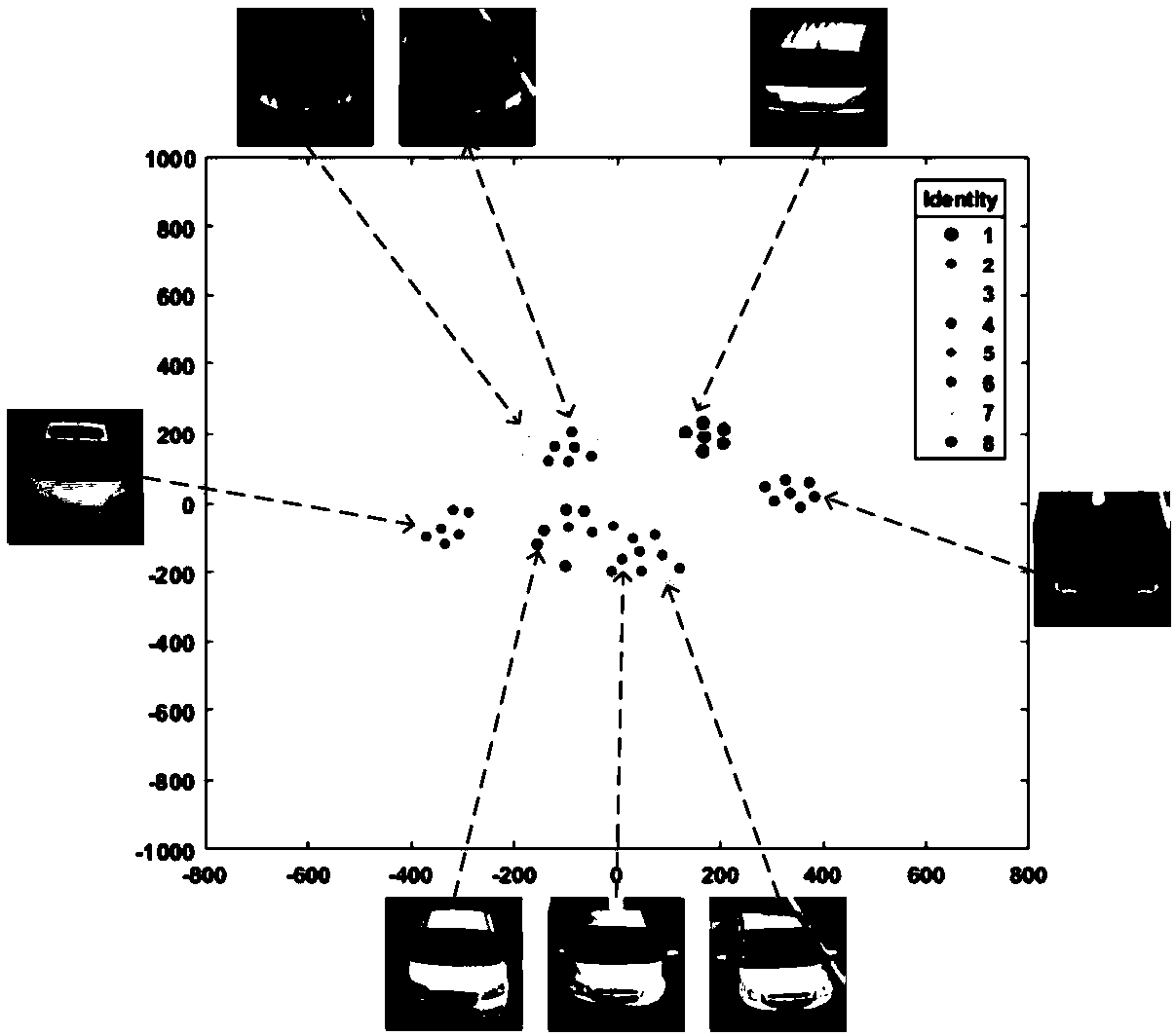 Multi-attribute depth characteristic-based vehicle re-recognition method