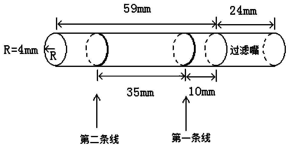 Method for measuring cigarette combustion rate