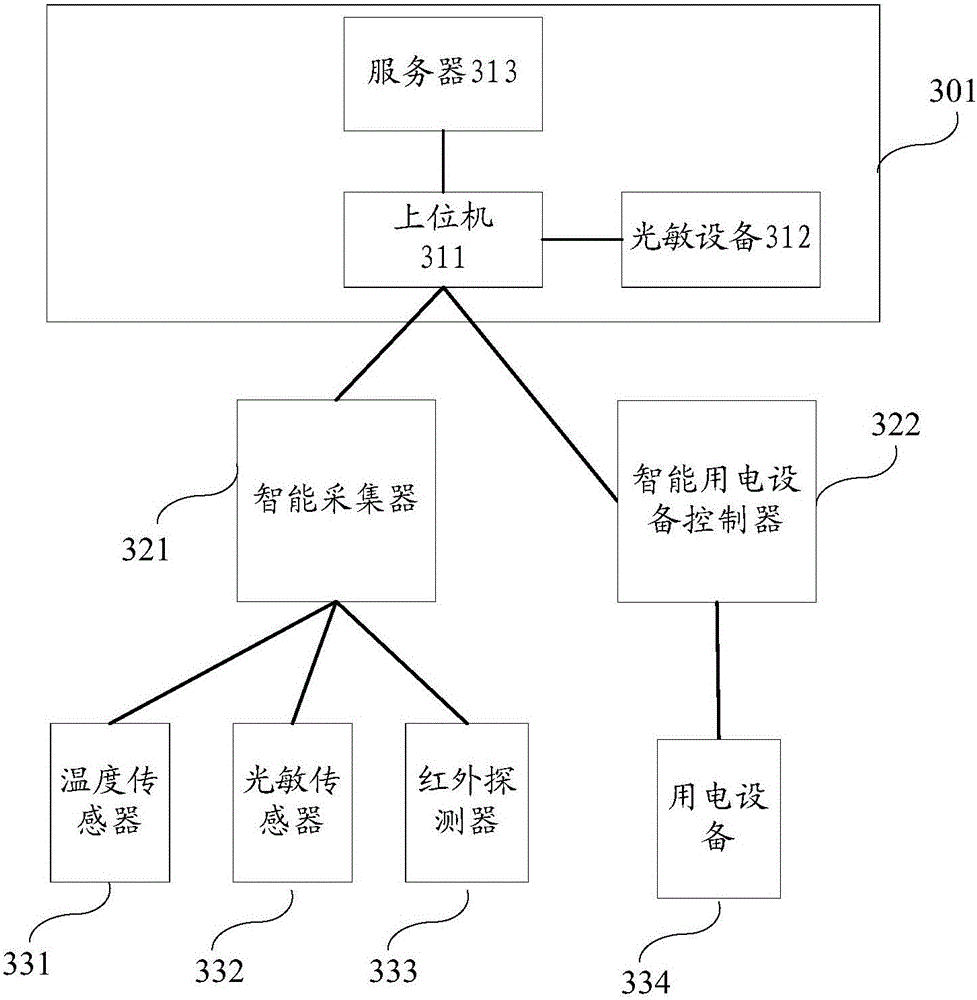 Method and system for intelligent control on power utilization based on Internet of Things