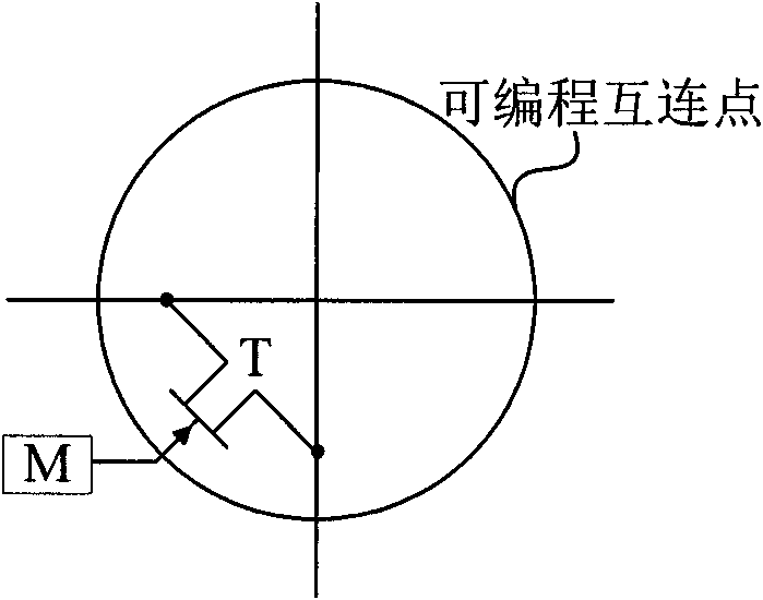 Interconnection matrix for uncompetitive electrification, configuration and reconfiguration of FPGA (Field Programmable Gate Array)