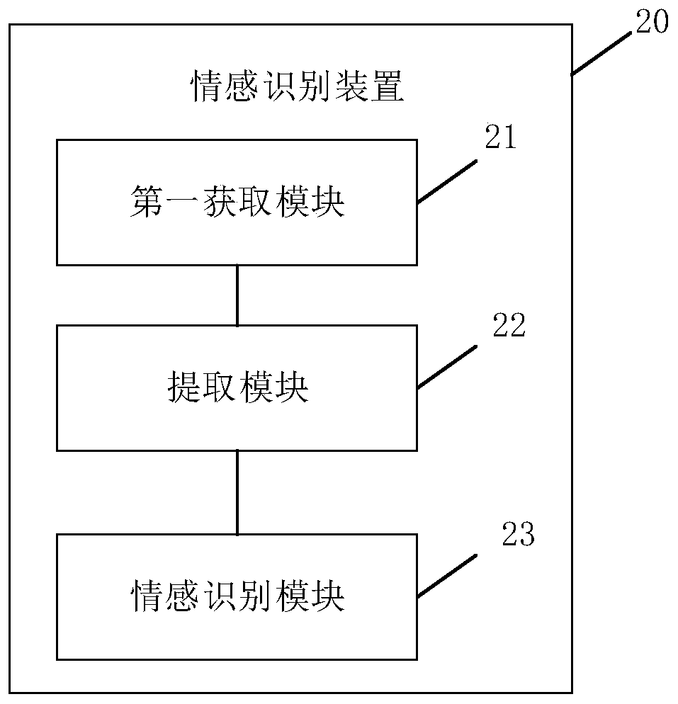 Emotion recognition method and device, electronic device and computer readable storage medium