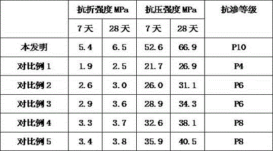 Modified asphalt concrete