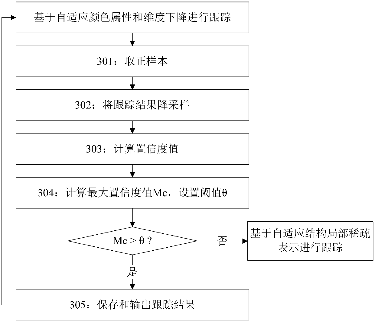 Method and system for stable and quantitative analysis of ultrasound contrast images