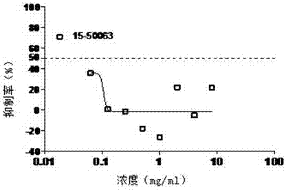 Healthcare meal package with anticancer function and preparation method thereof