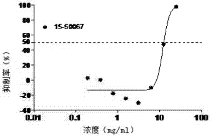 Healthcare meal package with anticancer function and preparation method thereof