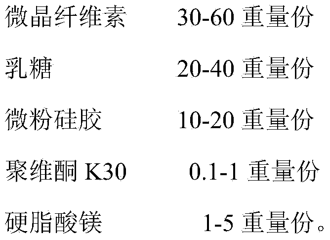 Traditional Chinese medicine for treating goiter