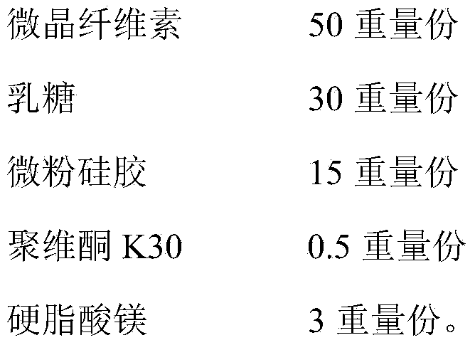 Traditional Chinese medicine for treating goiter