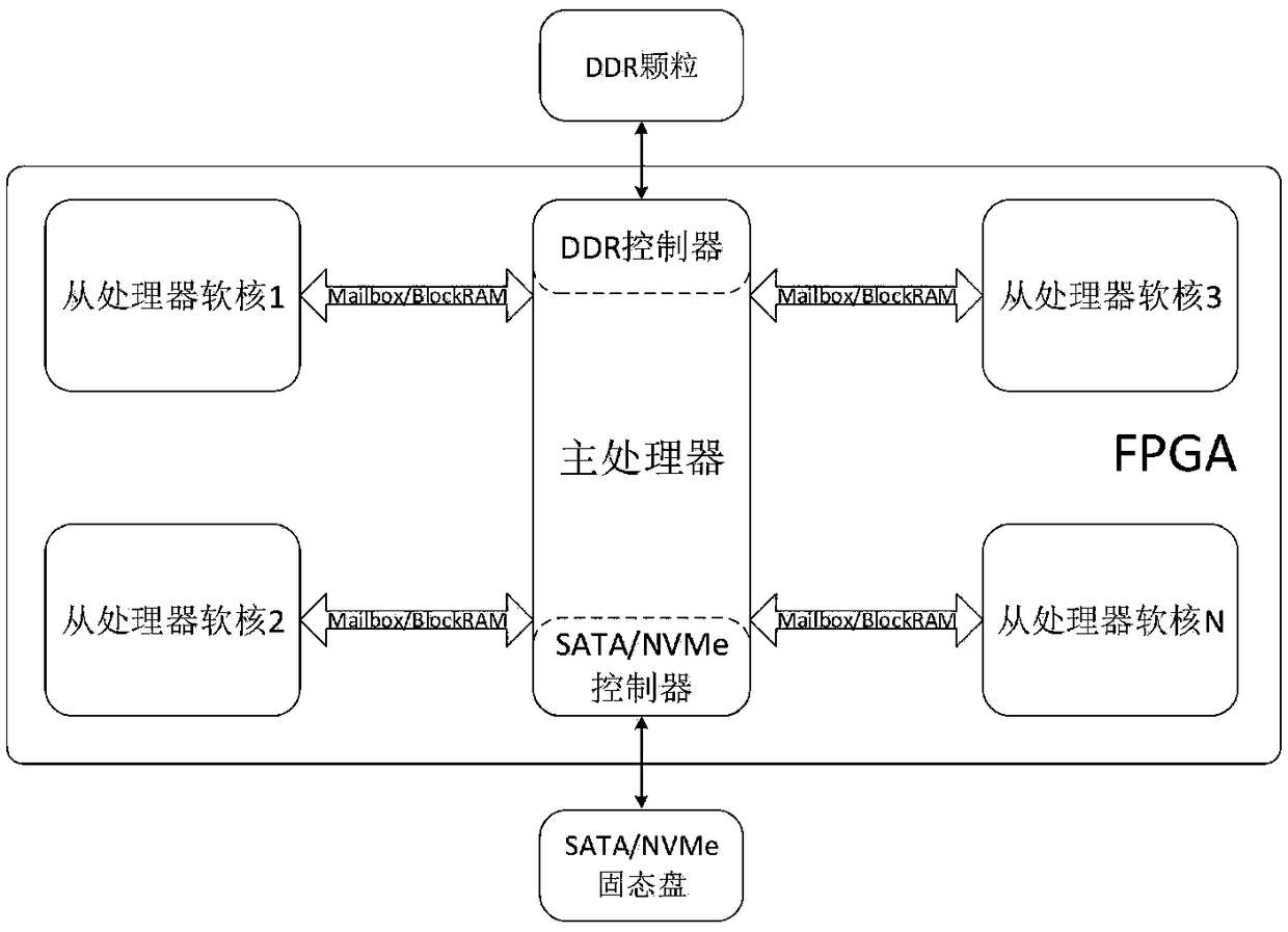 Real-time collecting device of multi-source data