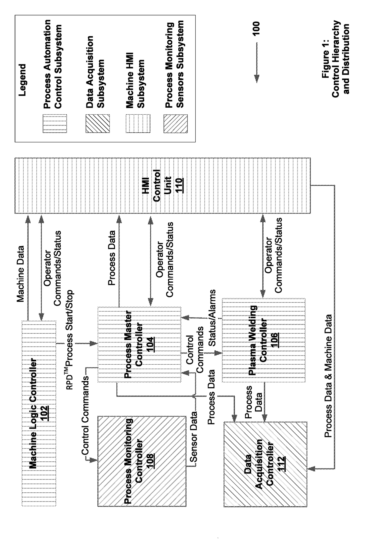 Technologies of controlling additive manufacturing systems