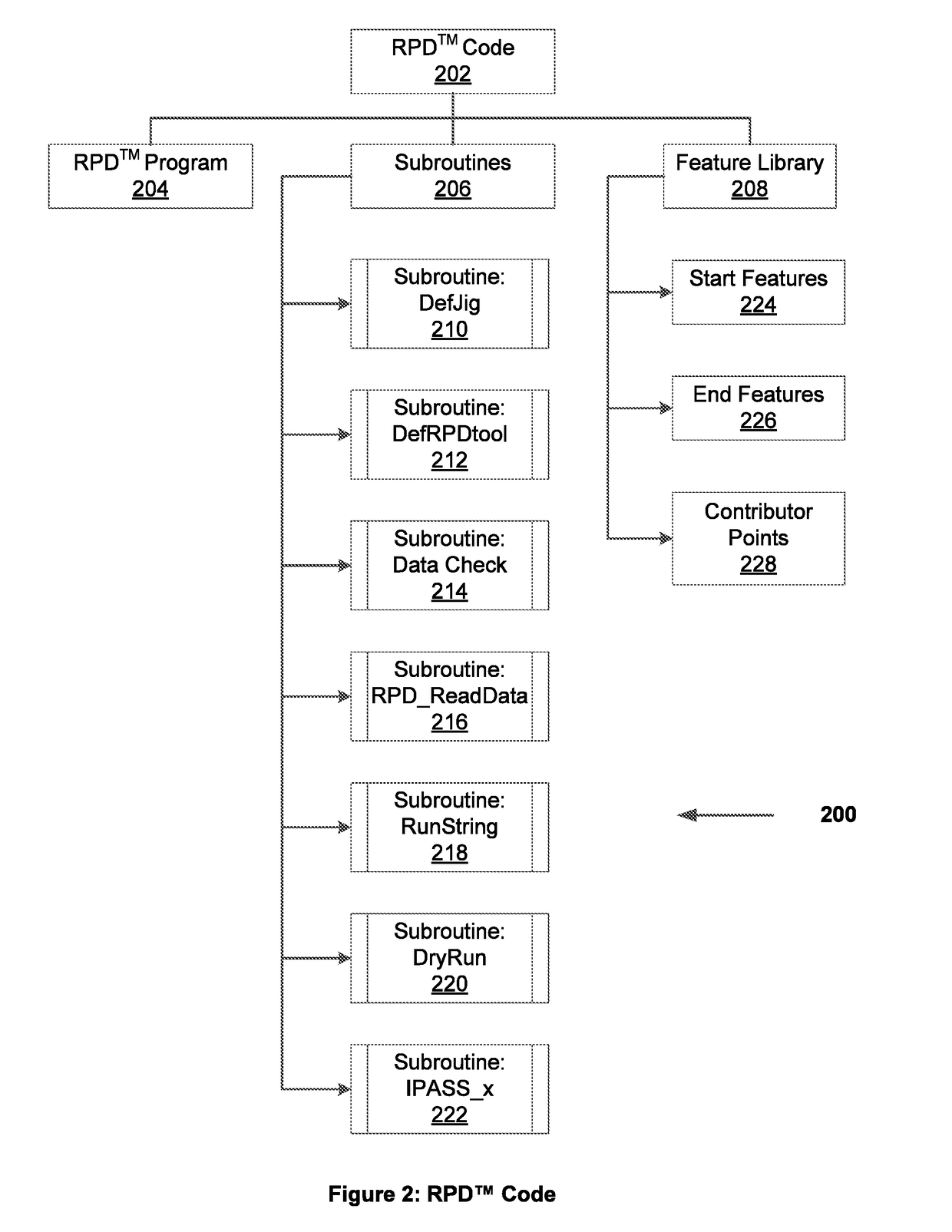 Technologies of controlling additive manufacturing systems