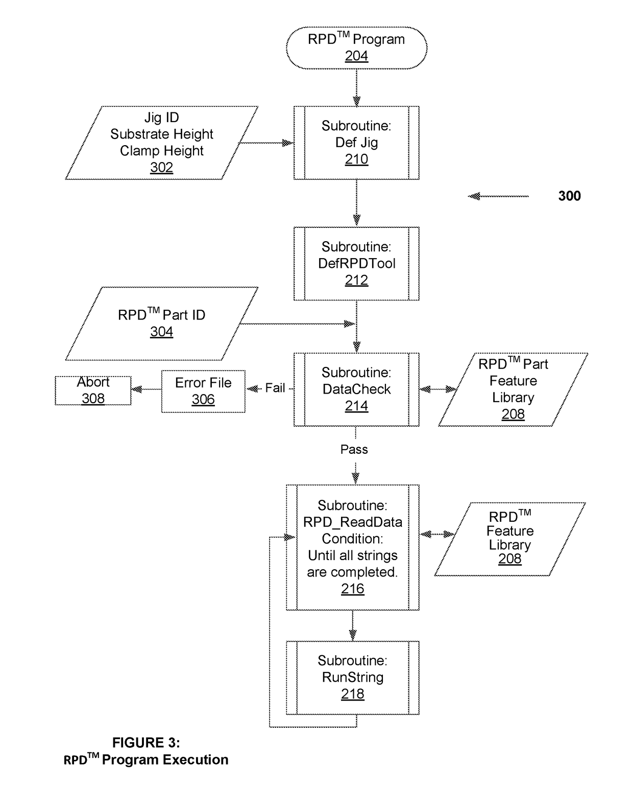 Technologies of controlling additive manufacturing systems