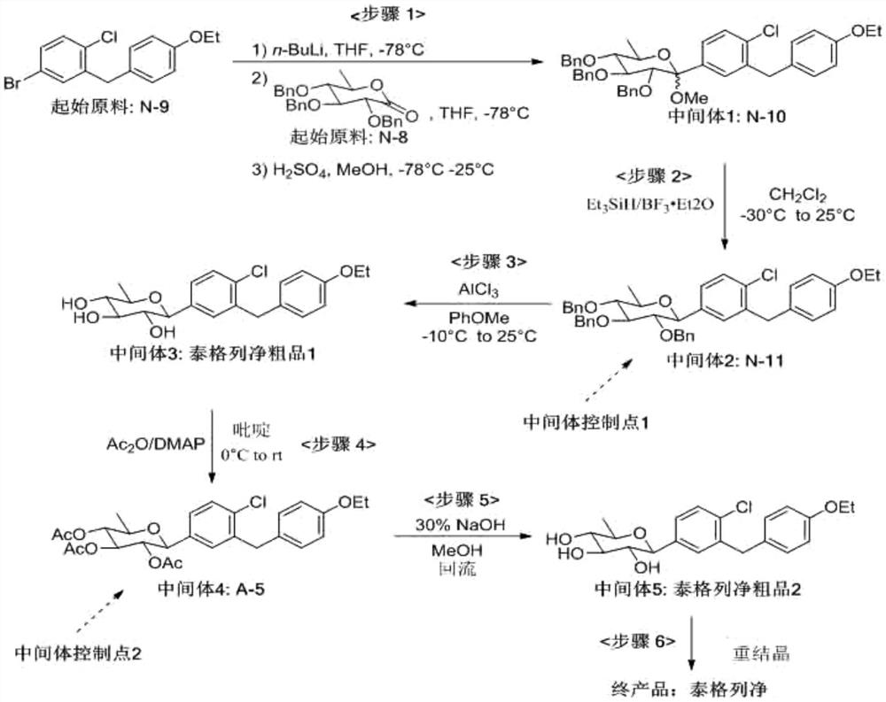 A kind of preparation method of tagagliflozin