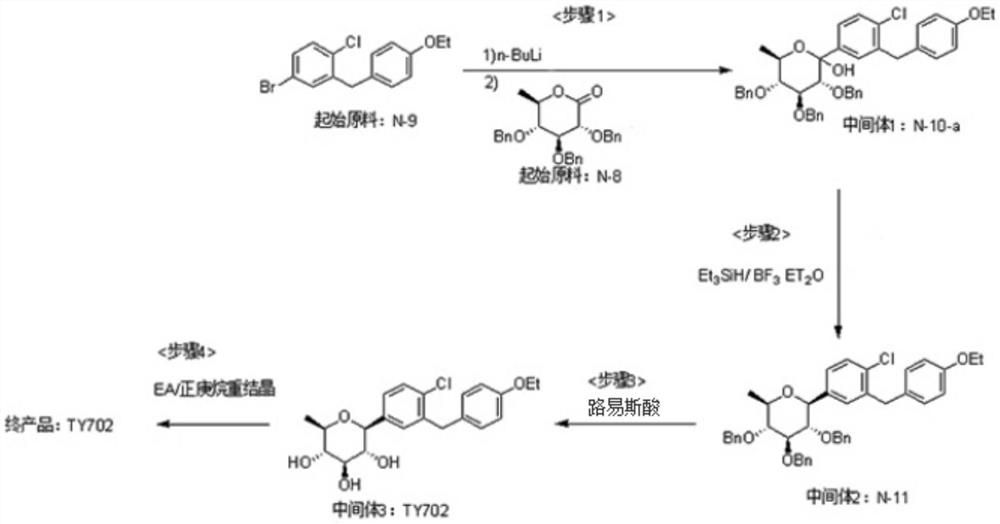 A kind of preparation method of tagagliflozin