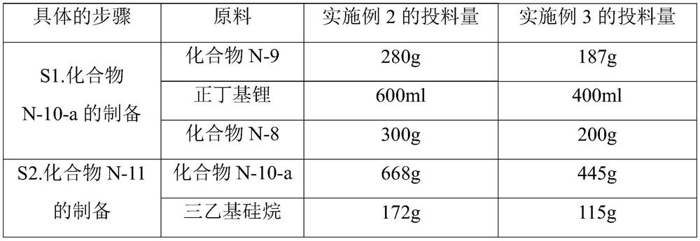 A kind of preparation method of tagagliflozin