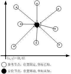 Wireless positioning method of mine equipment and spraying dust suppression control method of hydraulic supports