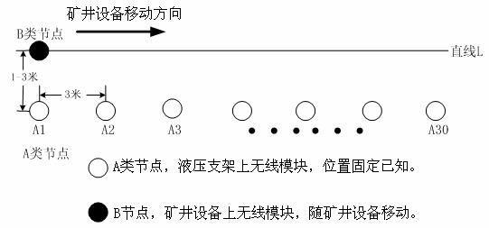 Wireless positioning method of mine equipment and spraying dust suppression control method of hydraulic supports