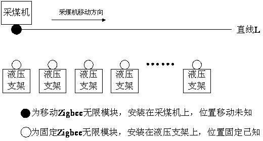 Wireless positioning method of mine equipment and spraying dust suppression control method of hydraulic supports