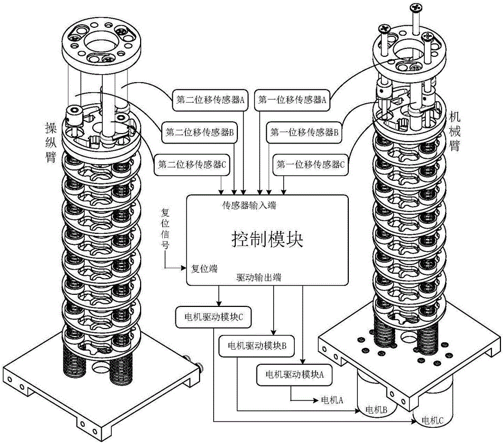 Master-slave controlled flexible continuum robot device and its control method