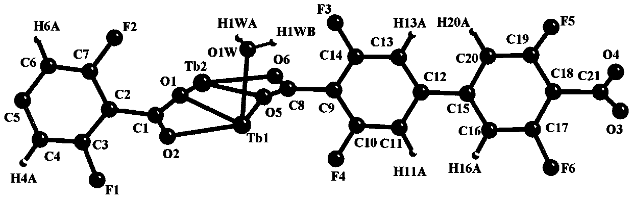 Terbium coordination polymer for separating propyne/propylene gas mixture and preparation method thereof