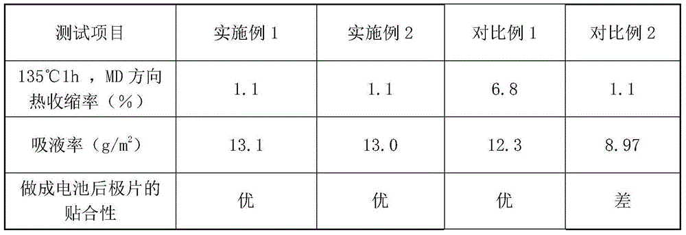 Lithium battery diaphragm compounded from aqueous polymer and inorganic nanoparticles and preparation method thereof