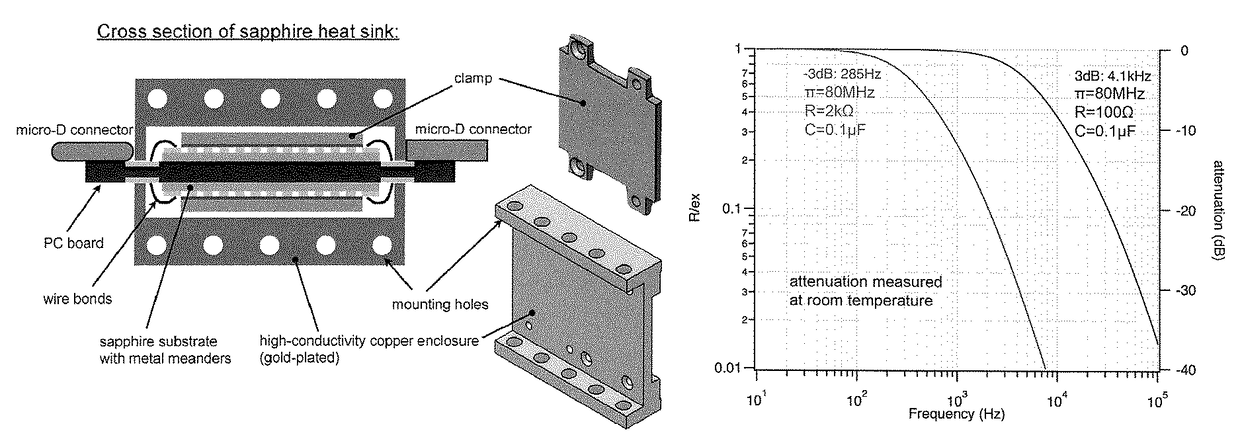 Reducing noise and temperature during measurements in cryostats