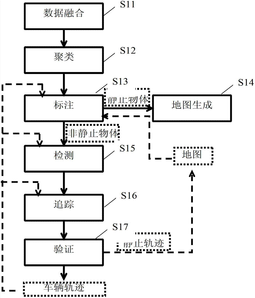 Method for automatically acquiring vehicle training sample based on multi-modal sensor data