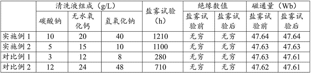 Preparation method for anticorrosive and insulative plating layer of neodymium-iron-boron permanent magnet and neodymium-iron-boron permanent magnet with plating layer