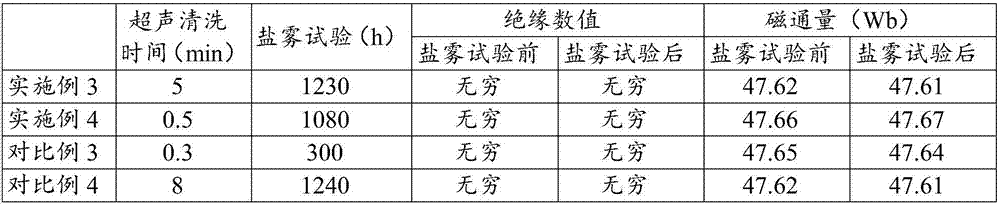 Preparation method for anticorrosive and insulative plating layer of neodymium-iron-boron permanent magnet and neodymium-iron-boron permanent magnet with plating layer