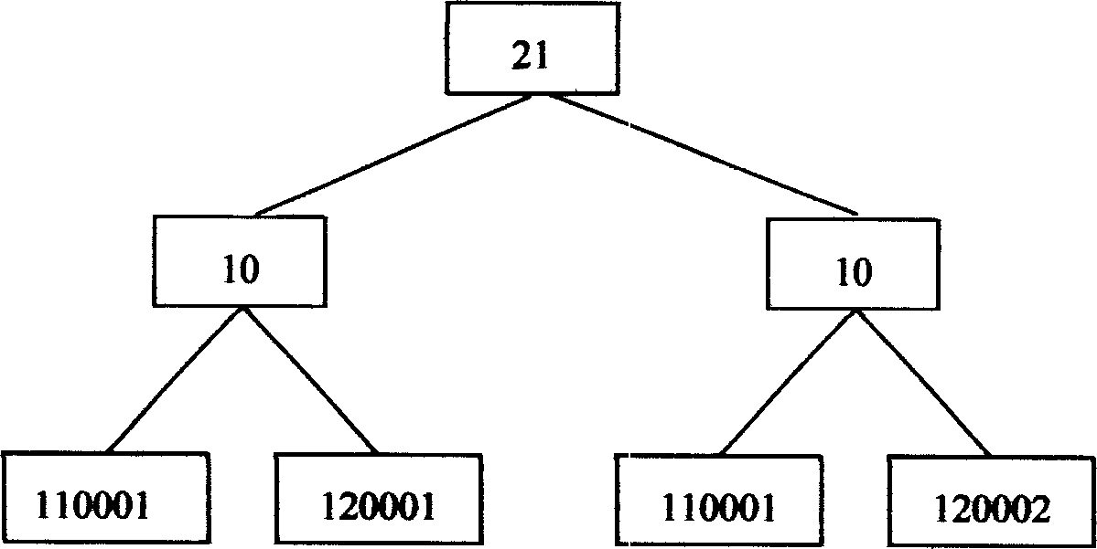 Treating method and system for MDX multidimensional data search statement