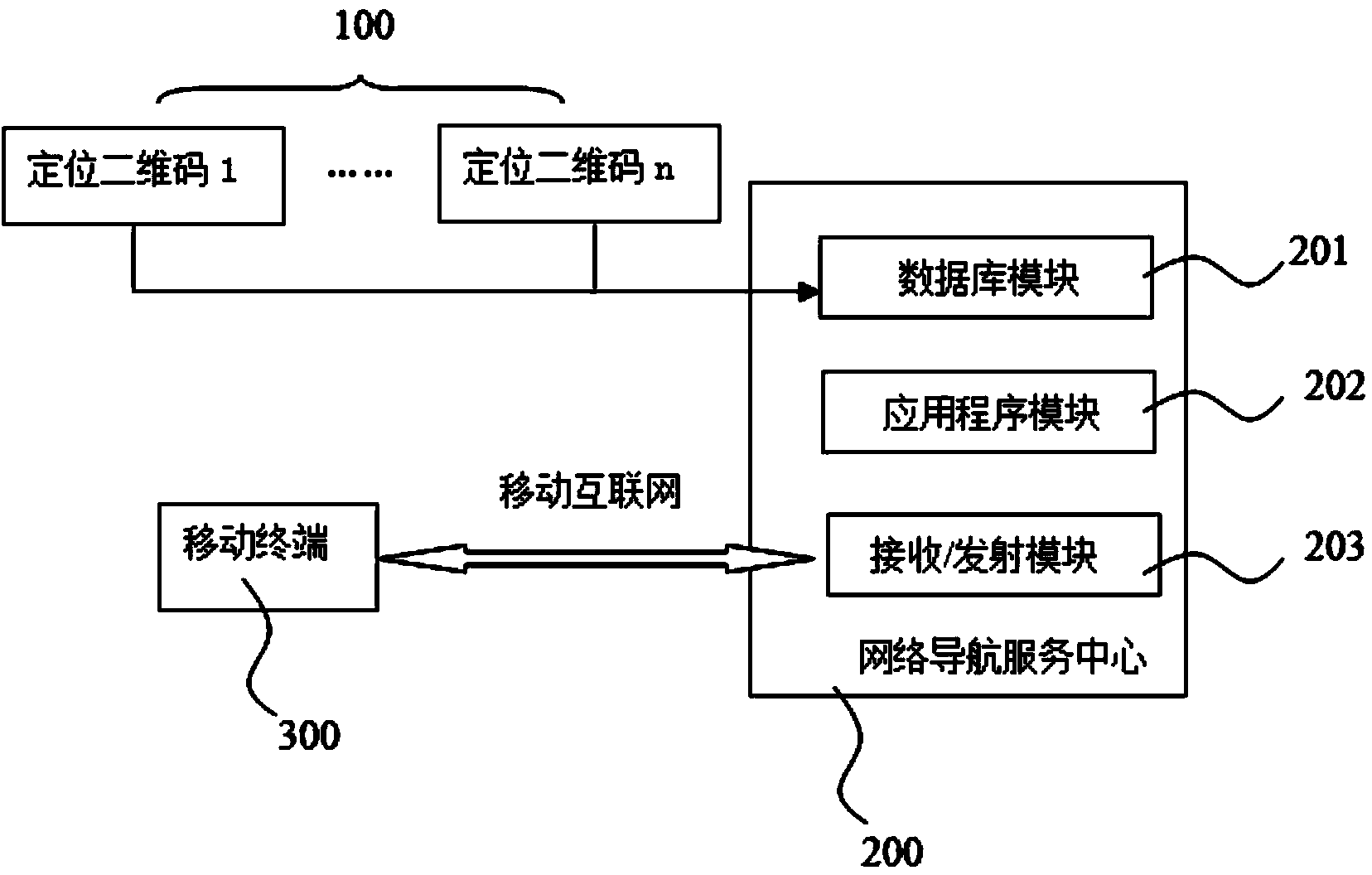 City navigation system construction method based on positioning two-dimensional codes and city navigation system based on positioning two-dimensional codes