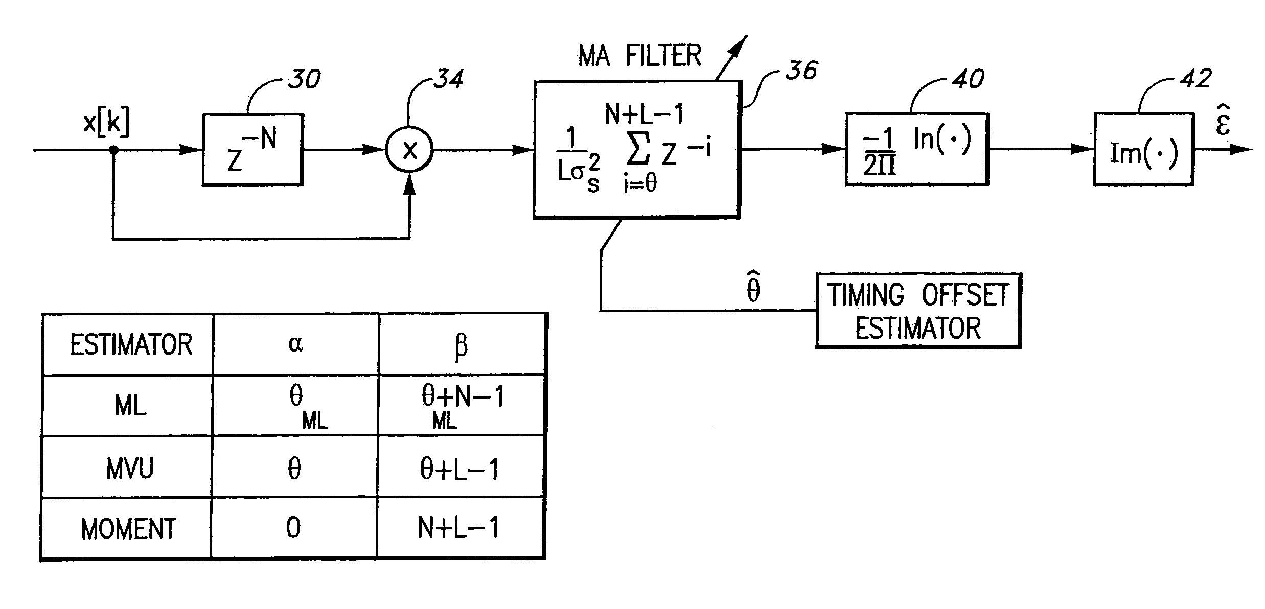 Minimum variance unbiased and moment estimators of carrier frequency offset in multi-carrier systems