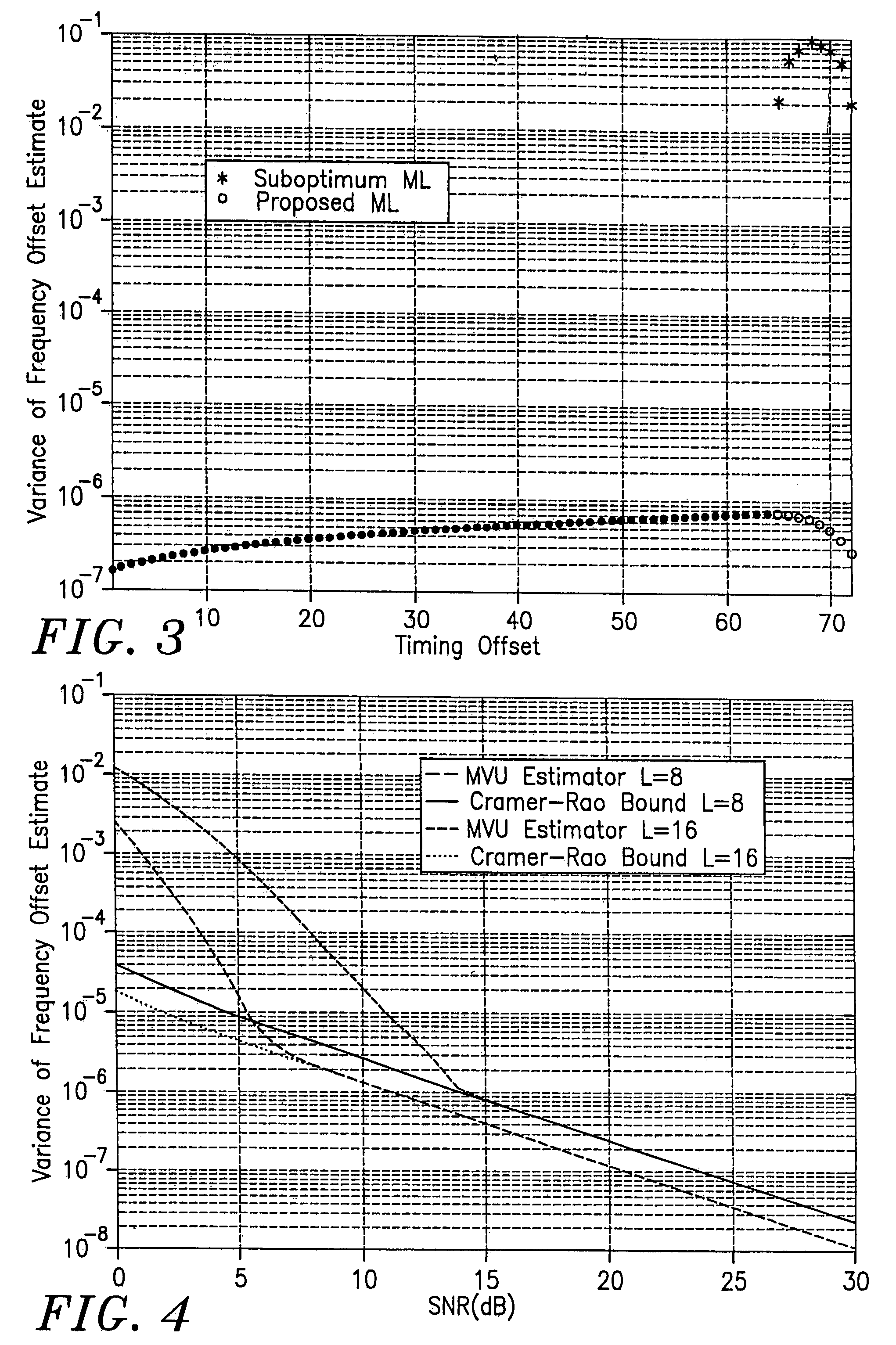 Minimum variance unbiased and moment estimators of carrier frequency offset in multi-carrier systems