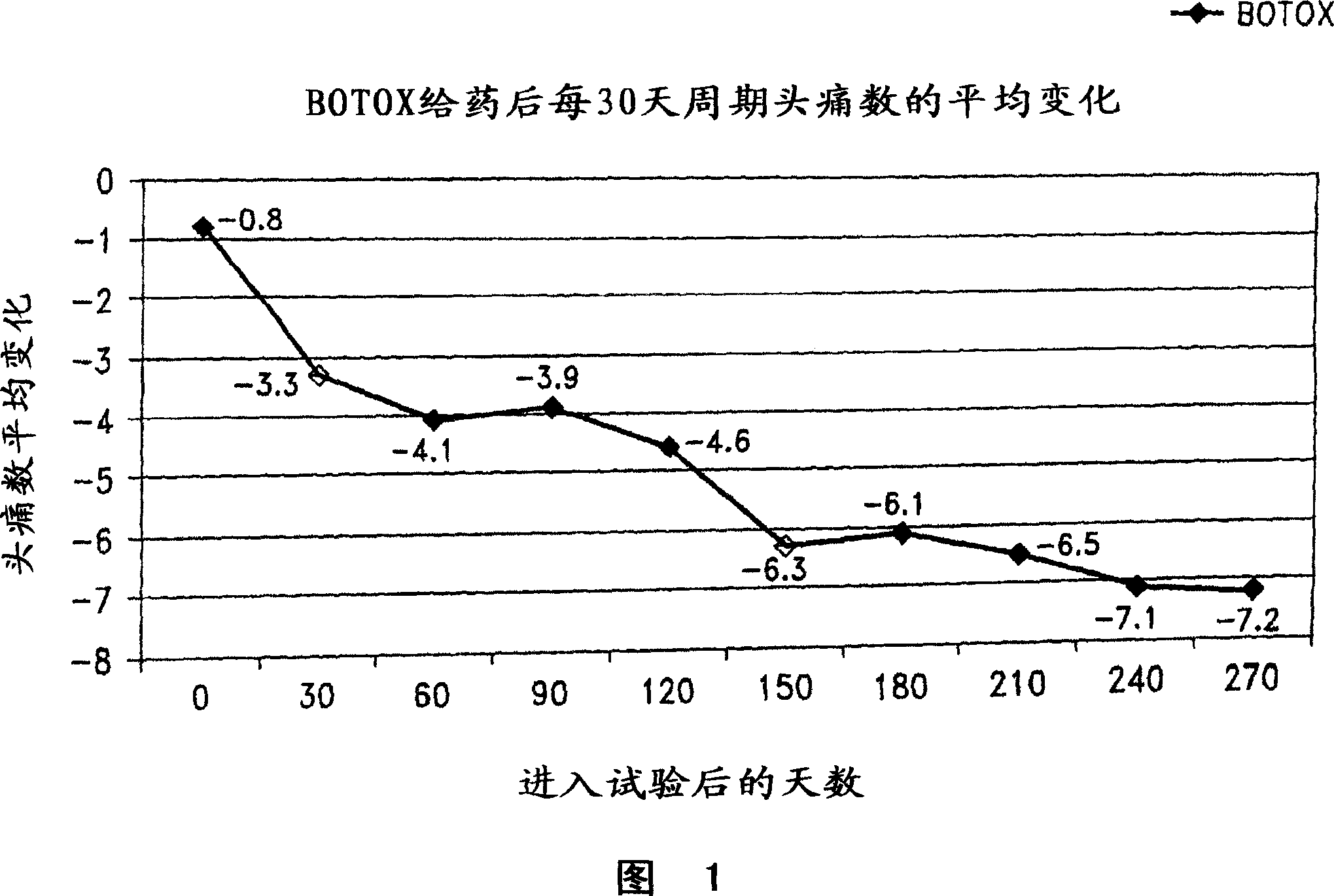 Methods for treating pain and for treating a medication overuse disorder