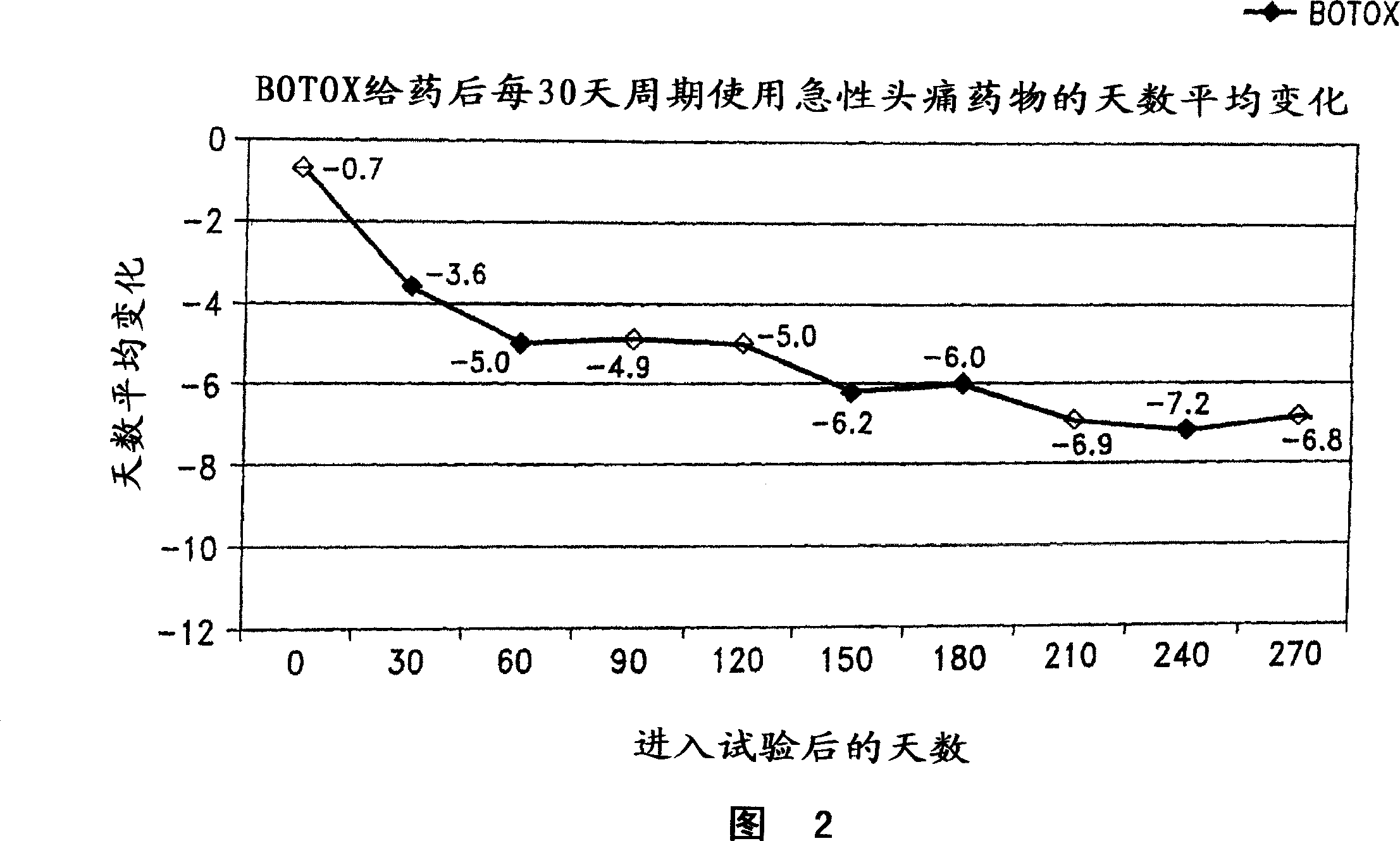 Methods for treating pain and for treating a medication overuse disorder