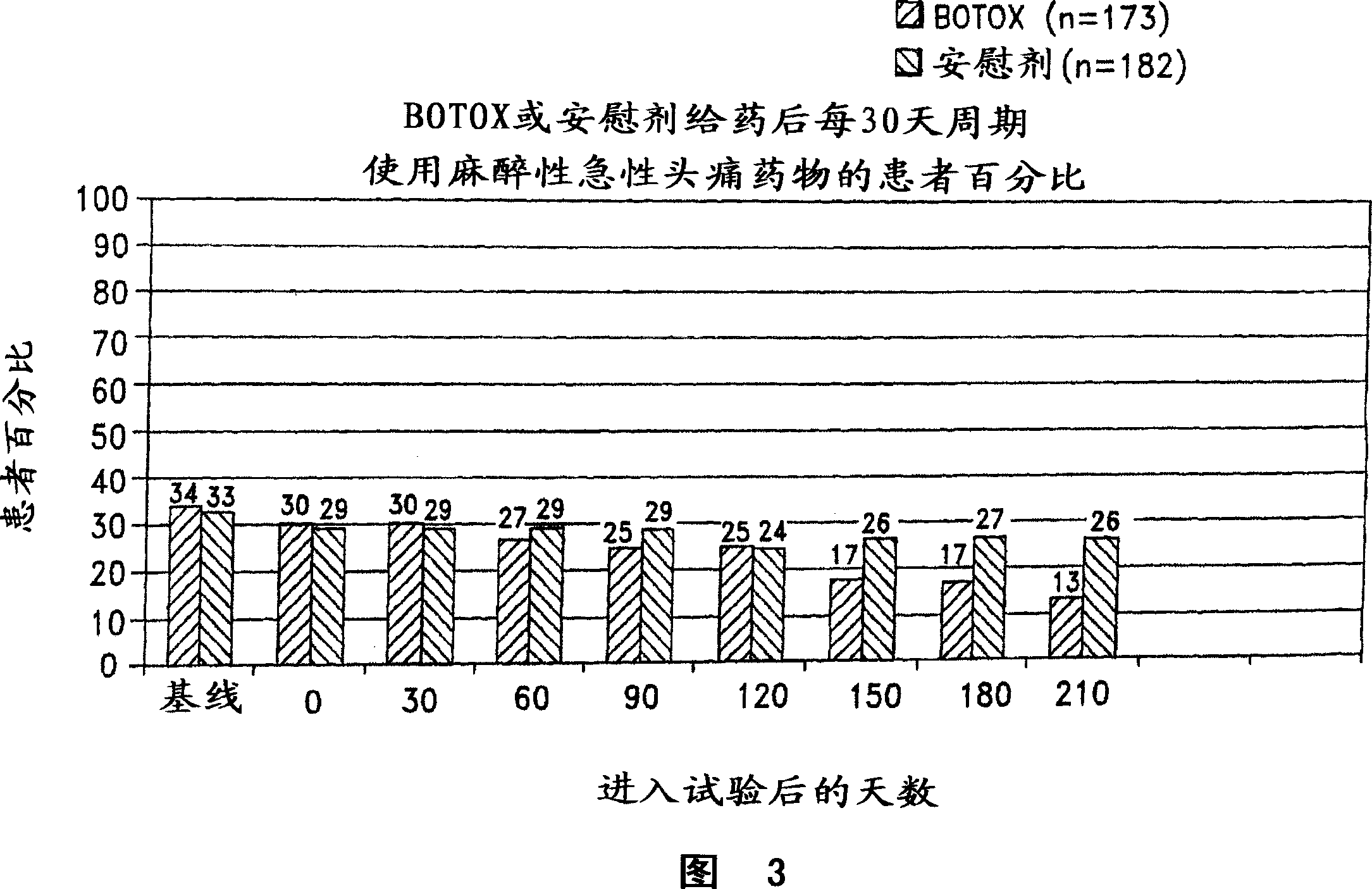 Methods for treating pain and for treating a medication overuse disorder