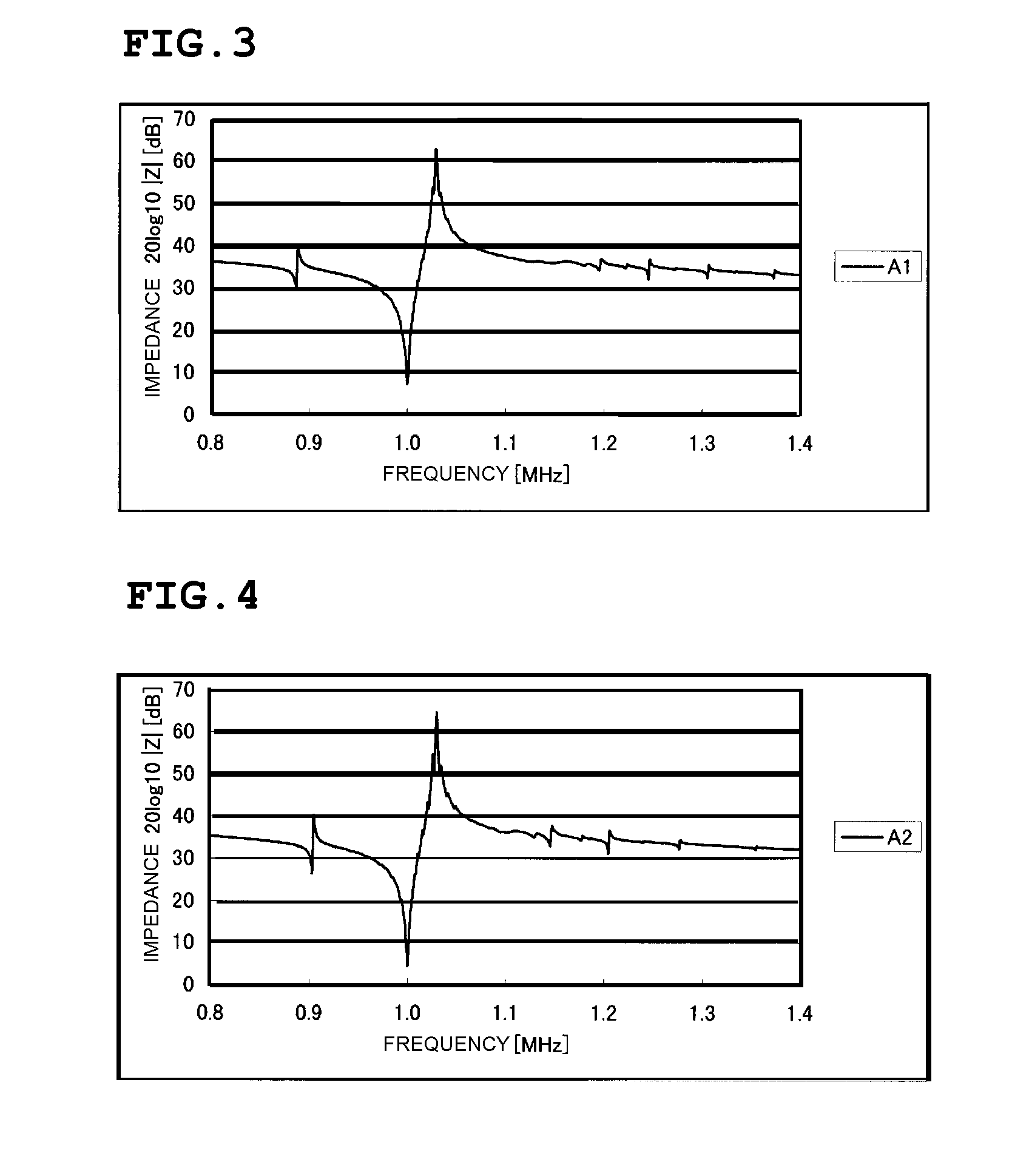 Boundary acoustic wave device