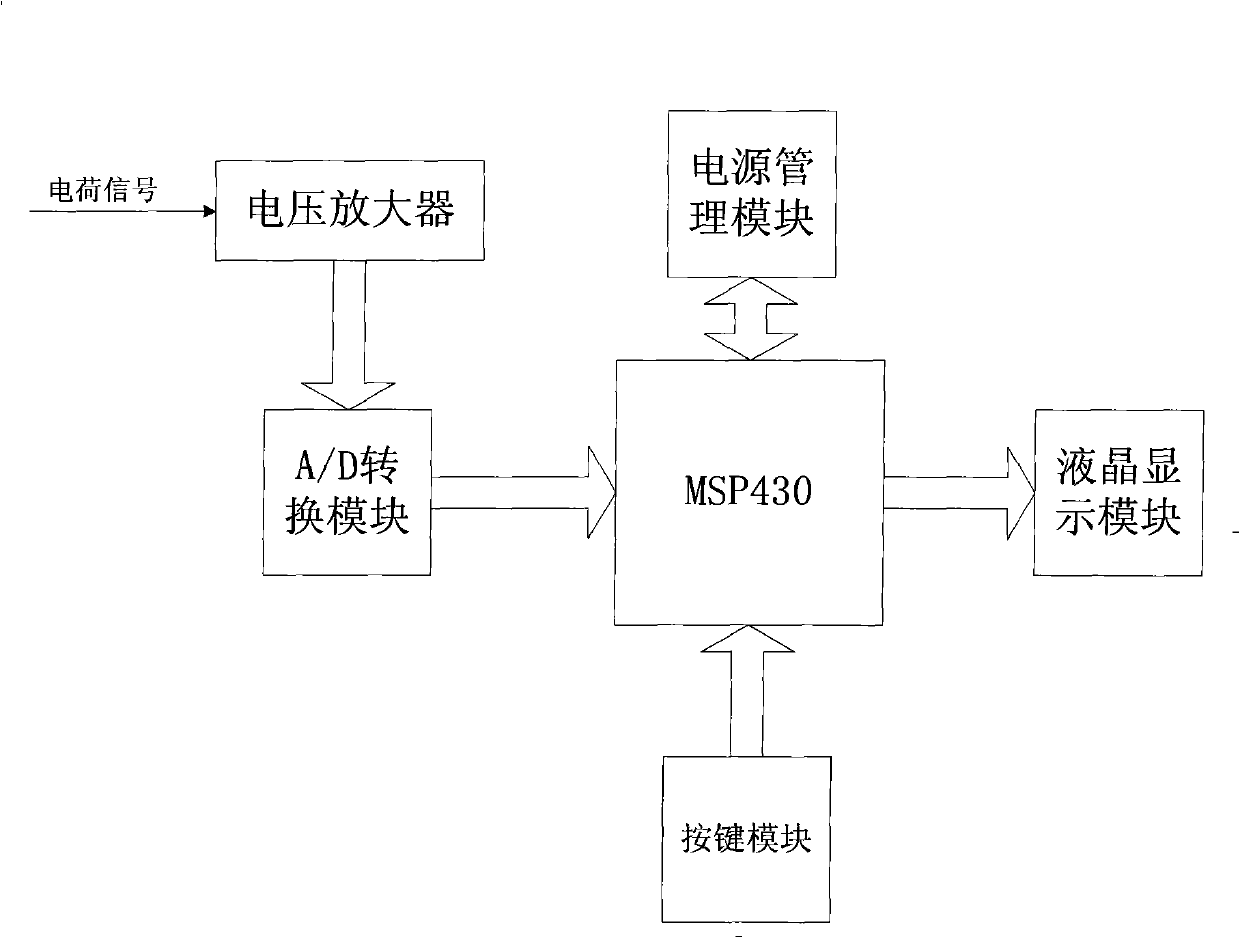 Portable alternating field measuring instrument based on magnetostriction principle