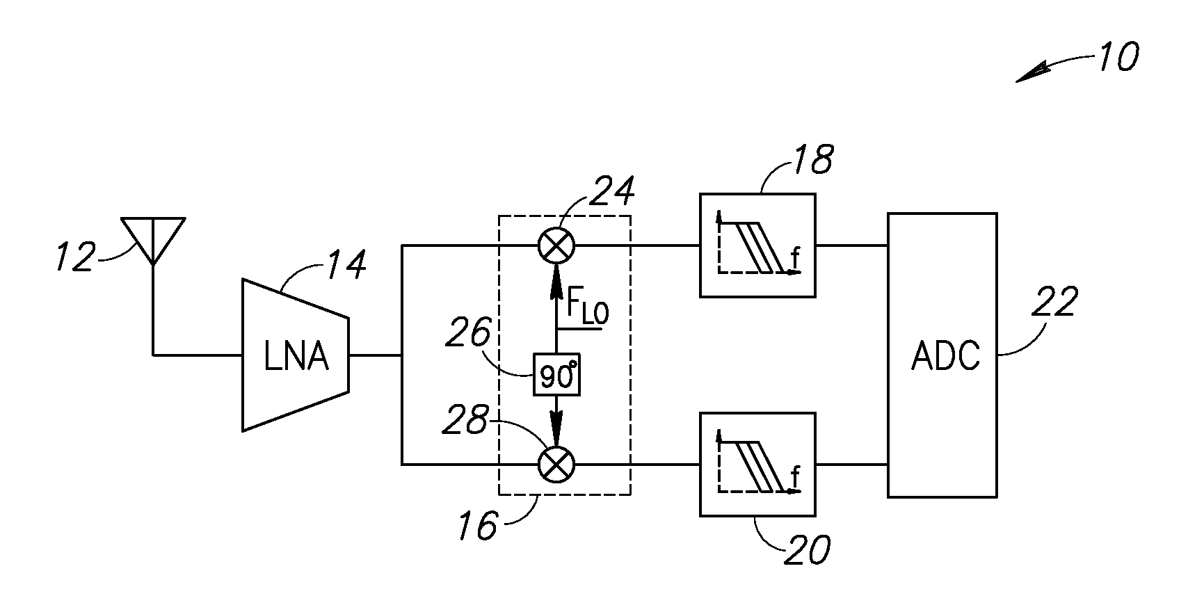 High-if superheterodyne receiver incorporating high-q complex band pass filter