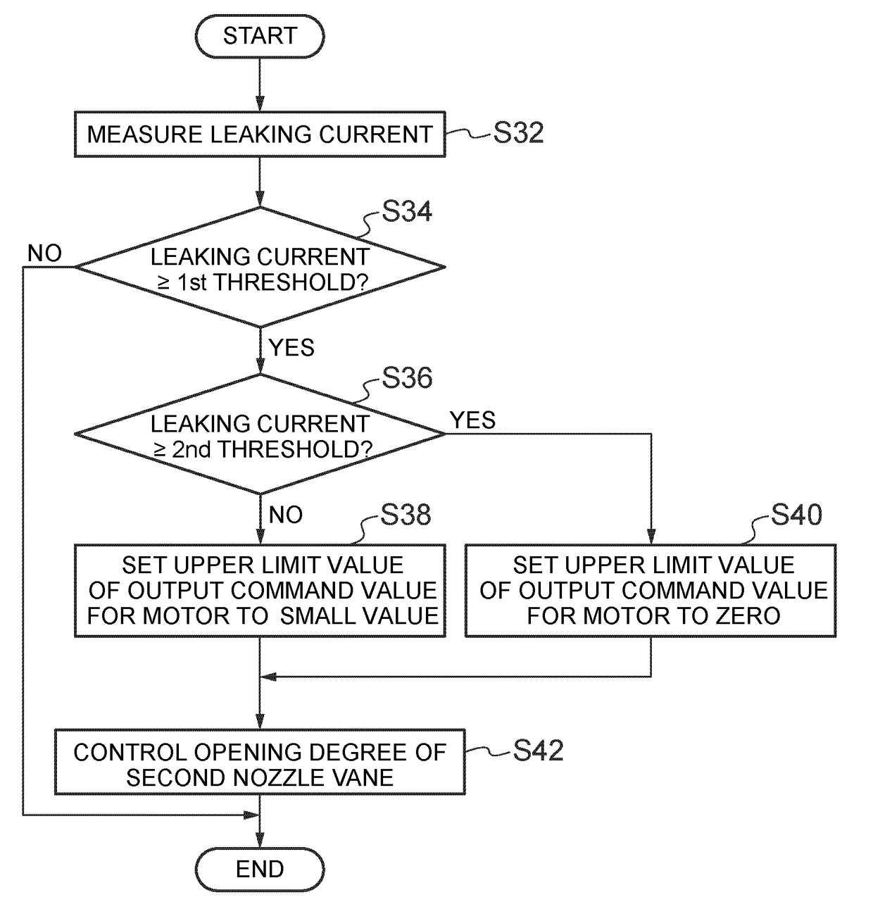 Supercharging system, control device for supercharging system, and method for operating supercharging system