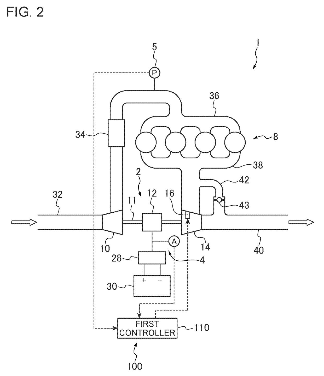 Supercharging system, control device for supercharging system, and method for operating supercharging system