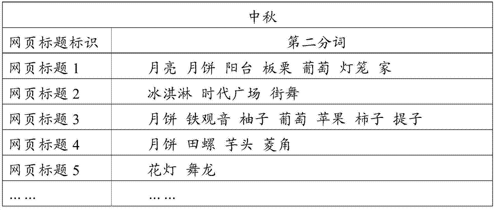 Method and device for generating search suggestion words