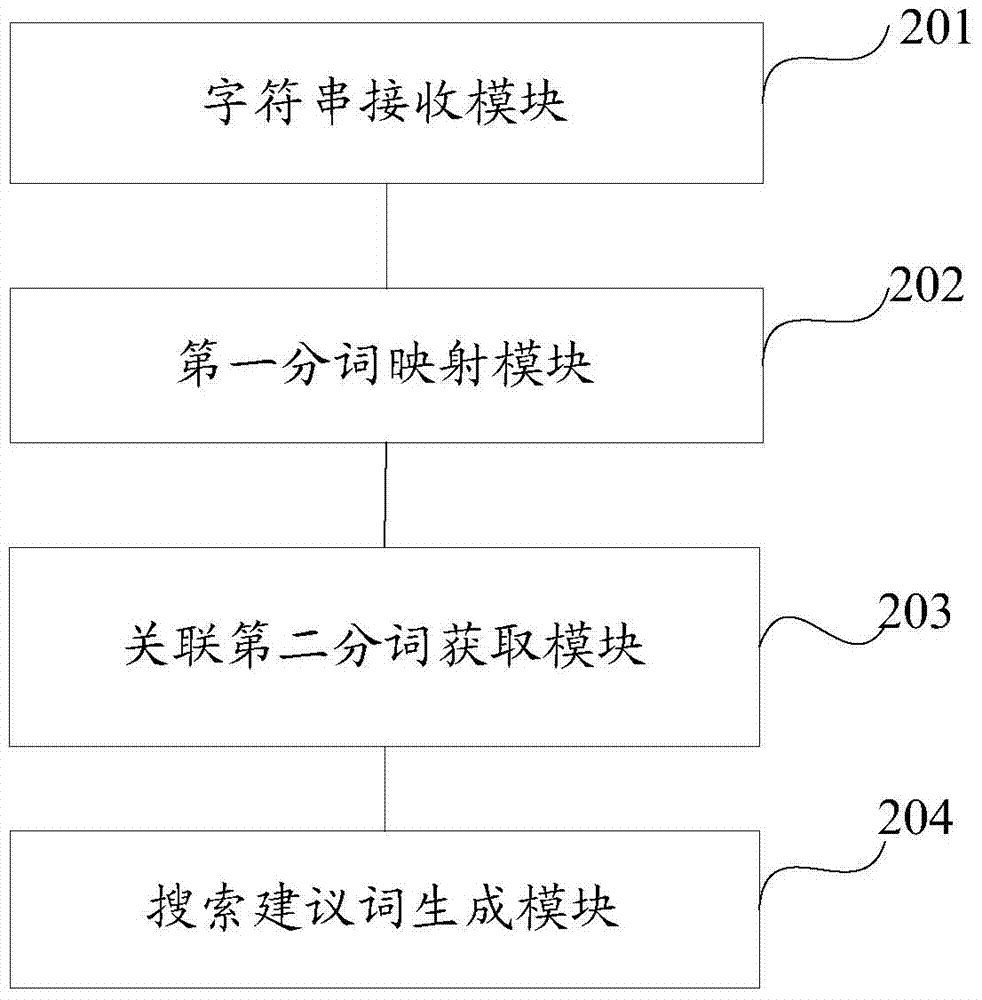 Method and device for generating search suggestion words