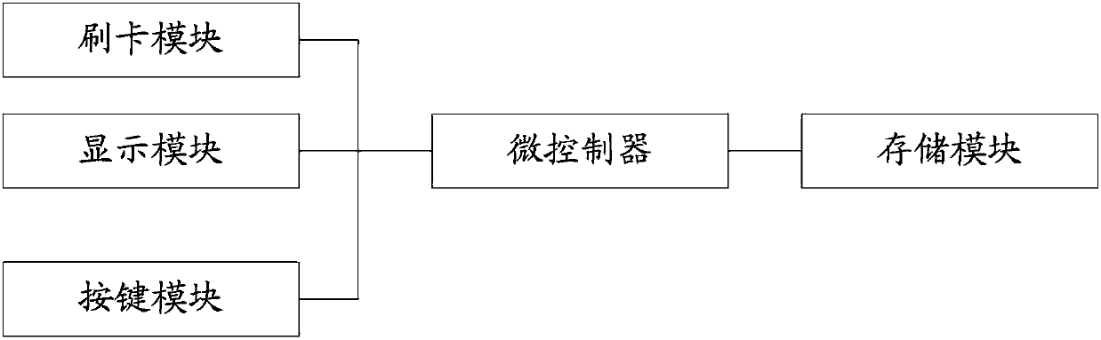 Charging and billing control system for electric car