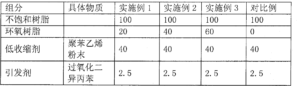 Novel bulk molding compound and preparation method thereof