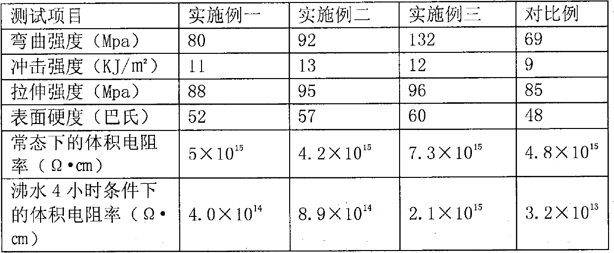 Novel bulk molding compound and preparation method thereof